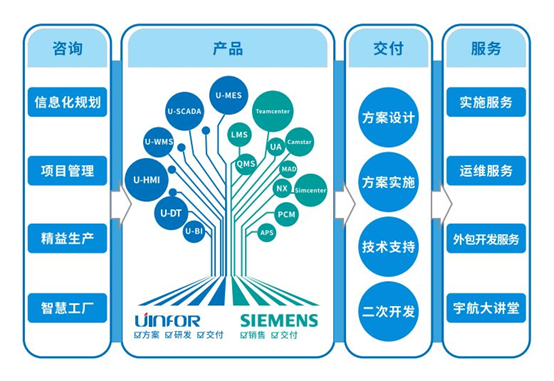 腾"云"驾"数",突破机器与智慧的边界 -《2020中国云制造产业研究报告》发布|睿兽分析