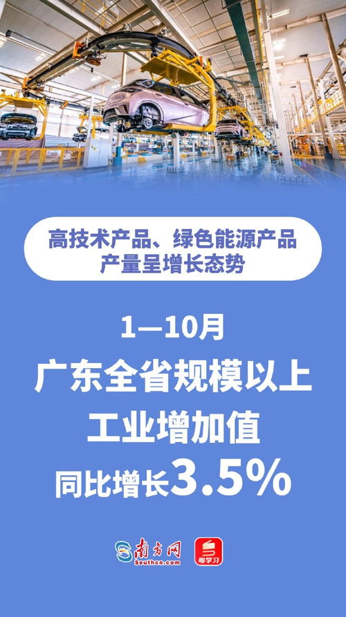 广东前10月经济运行成绩单速览 规上服务业营收增长7.1%，信息技术咨询服务表现抢眼