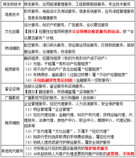 征税范围（二） 信息技术咨询服务在《税法一》中的定位与分析